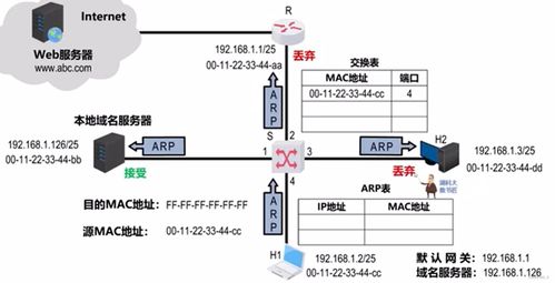 計(jì)算機(jī)網(wǎng)絡(luò)技術(shù)開發(fā)中的核心挑戰(zhàn)與創(chuàng)新路徑