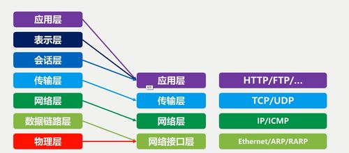 計算機網絡技術開發概述 連接世界，驅動未來