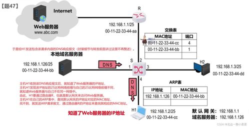 計(jì)算機(jī)網(wǎng)絡(luò)技術(shù)開發(fā) 2020至2022年的408考題解析與趨勢展望