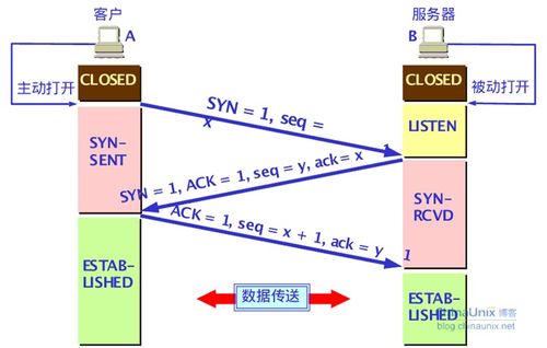 計(jì)算機(jī)網(wǎng)絡(luò)基礎(chǔ)知識與技術(shù)開發(fā)要點(diǎn)全解析
