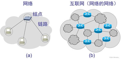 計(jì)算機(jī)網(wǎng)絡(luò)技術(shù)概覽 從基礎(chǔ)理論到開發(fā)實(shí)踐