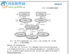 云計算與分布式系統 核心概念、技術開發與資源獲取指南