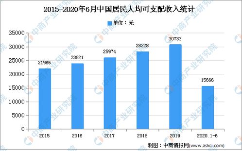 2020年中國家具行業存在問題、發展前景預測及計算機網絡技術的賦能機遇