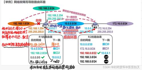 計(jì)算機(jī)網(wǎng)絡(luò)期末復(fù)習(xí) 筆記版 第四彈 網(wǎng)絡(luò)層與計(jì)算機(jī)網(wǎng)絡(luò)技術(shù)開(kāi)發(fā)