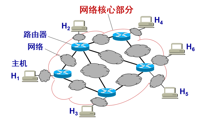 【計(jì)算機(jī)網(wǎng)絡(luò)】